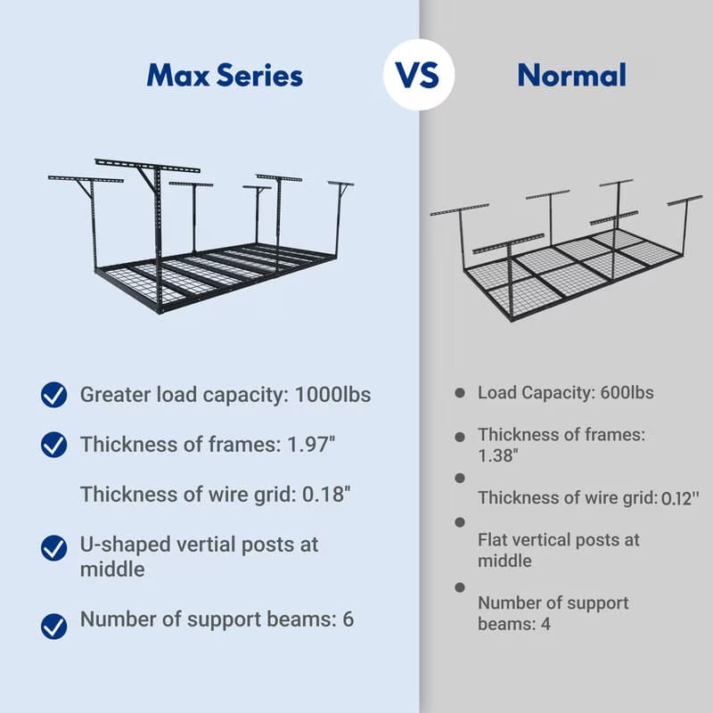 Fleximounts MAX Series Heavy Duty Overhead Garage Storage Rack (Black)
