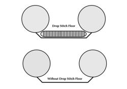 The 420x Explorer Inflatable Kayak - Pro Kayak Package