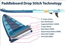 Sea Eagle LB11 LongBoard SUP Start Up Package - 11' Inflatable Paddle